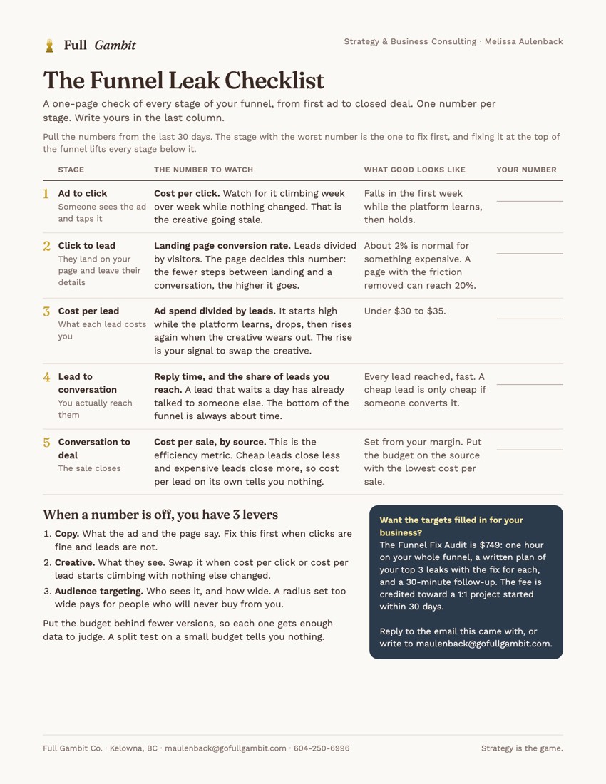 The Funnel Leak Checklist, a one-page PDF